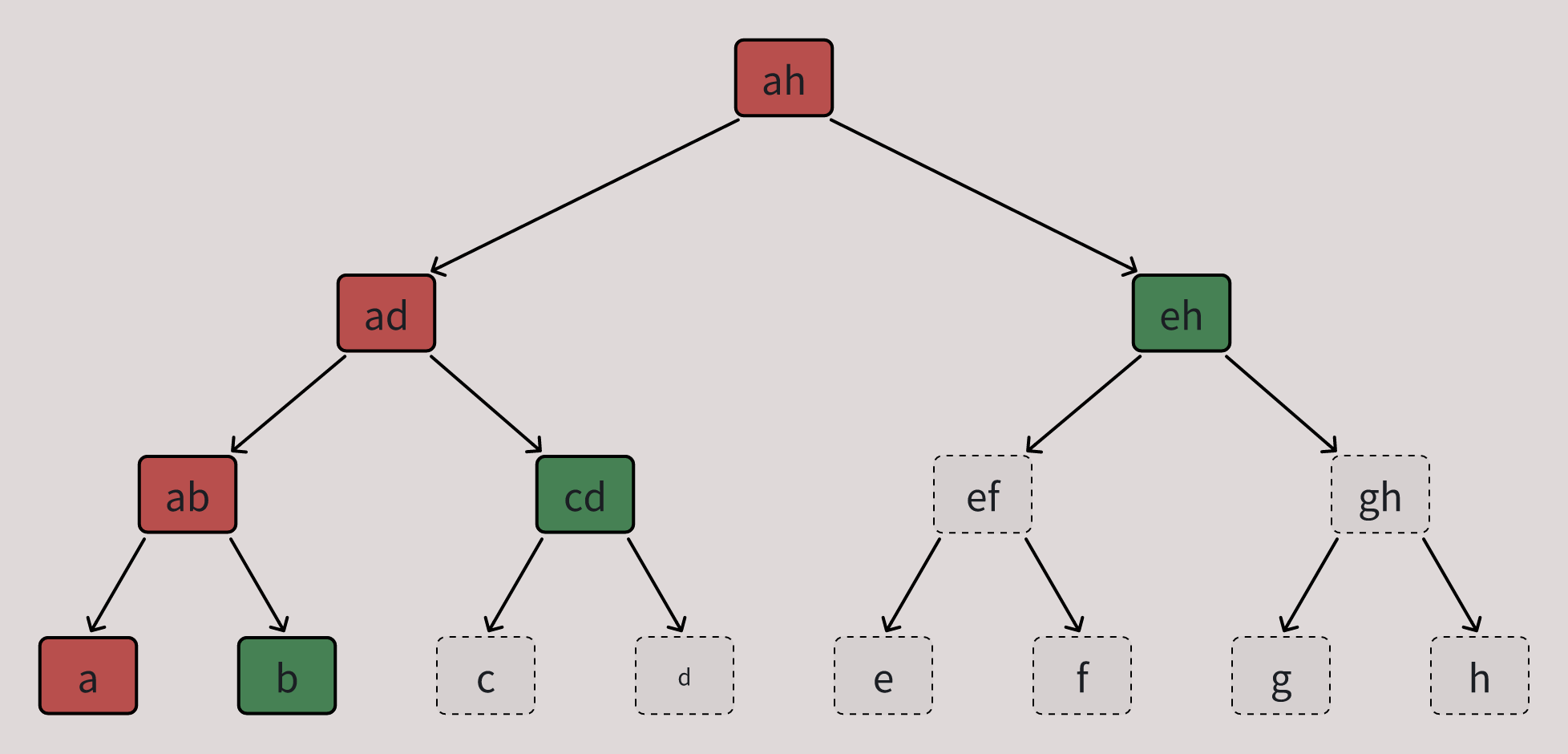 Read and written nodes when updating the state root of a binary MPT